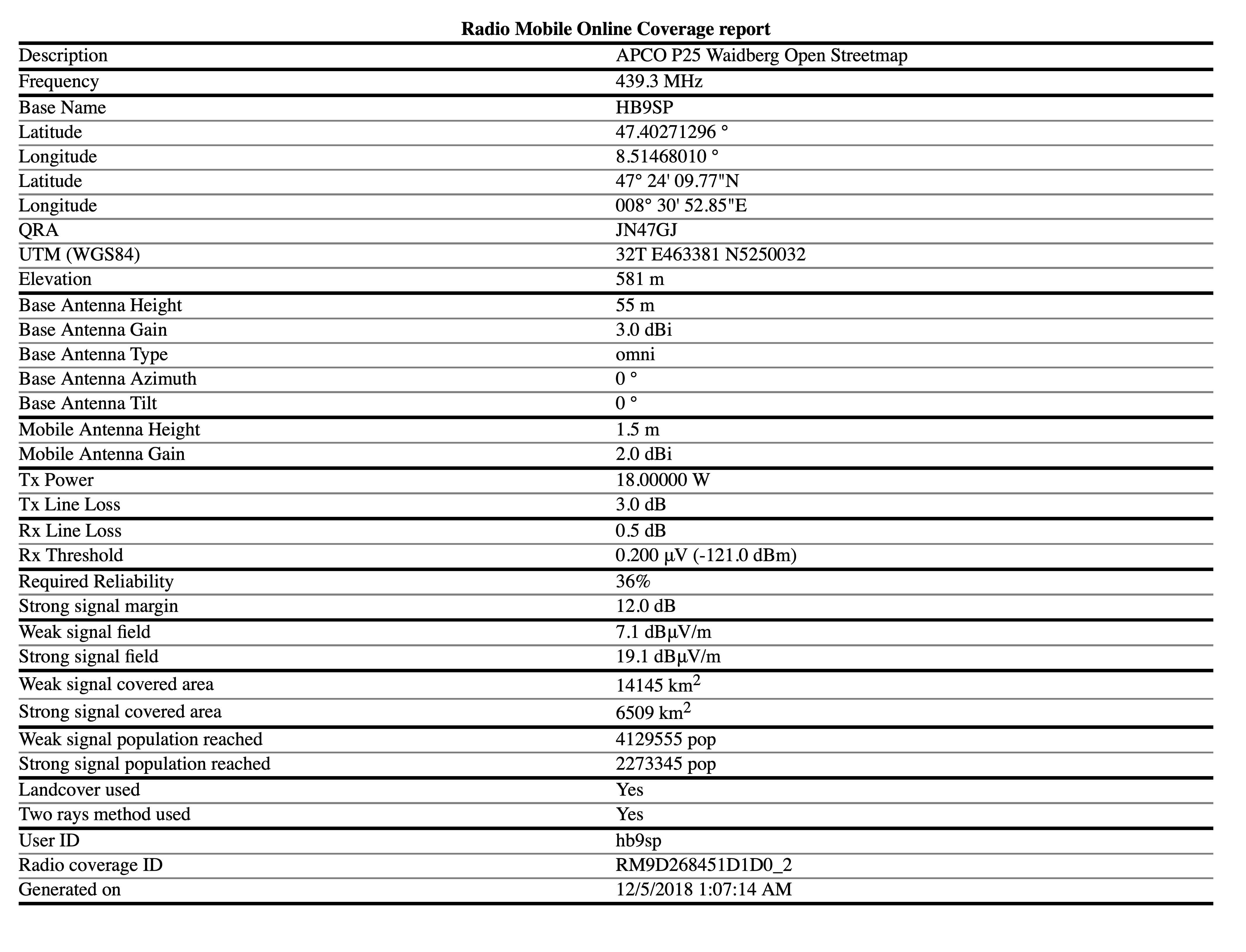 APCO P25 Waidberg Radio Mobile Online Coverage report.png