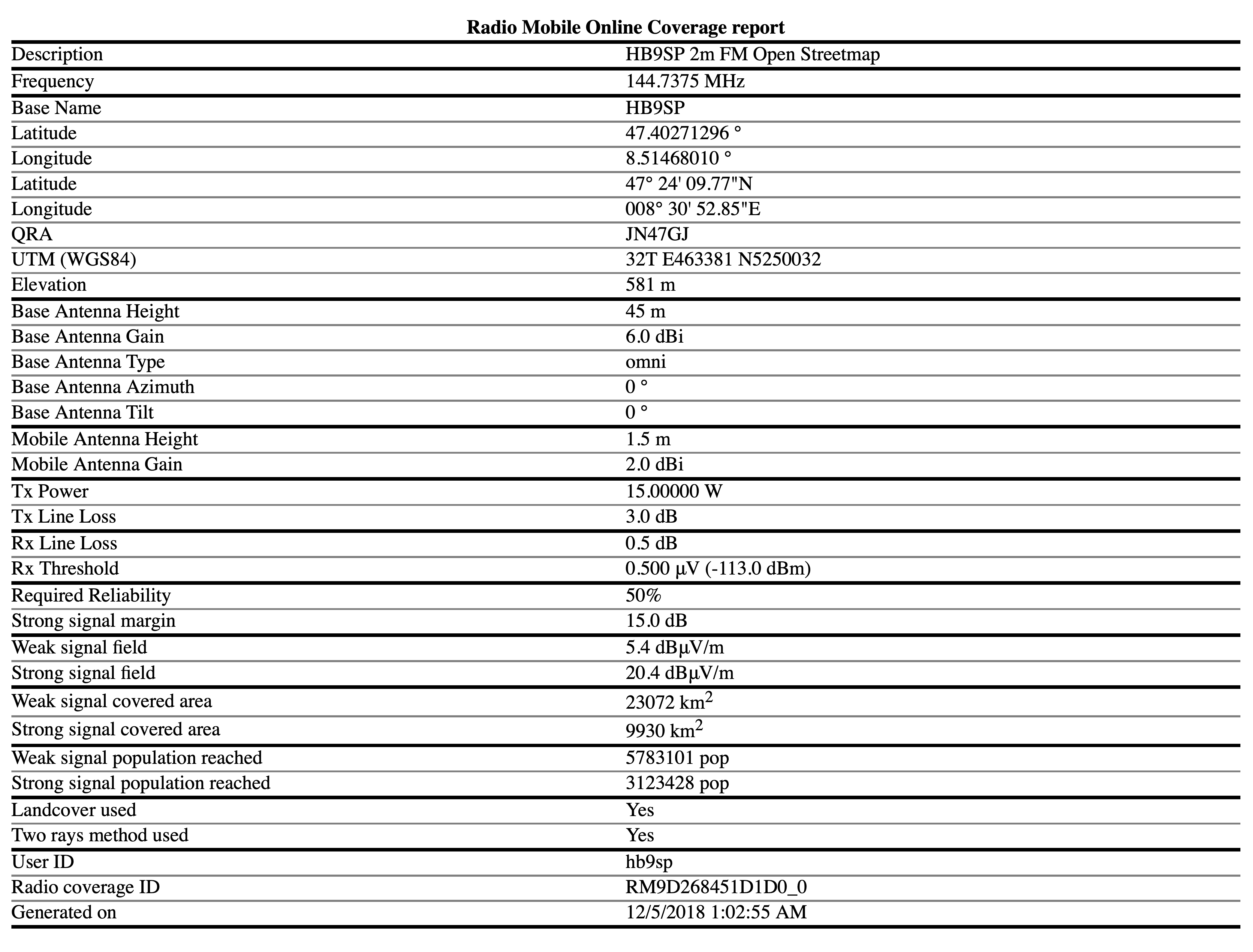 FM 2m Waidberg Radio Mobile Online Coverage report.png